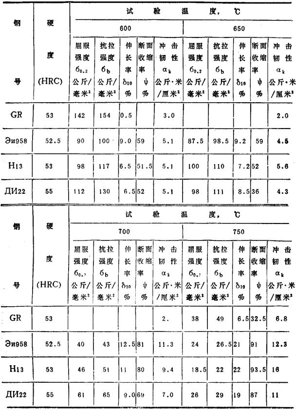 新澳好彩資料免費(fèi)提供,綜合評(píng)判標(biāo)準(zhǔn)_淬體EZB67.44