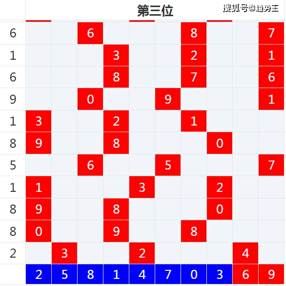 今晚上必開一肖,打分排隊法_未來版FEC303.26