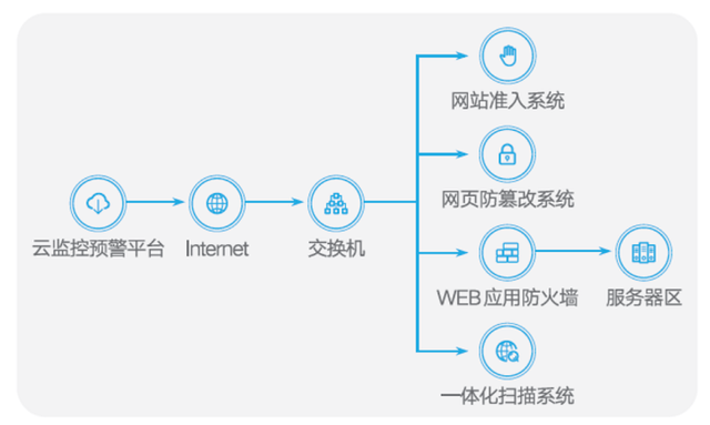 澳門一碼一碼100準(zhǔn)確AO7版,網(wǎng)絡(luò)安全架構(gòu)_加強版JKV985.05