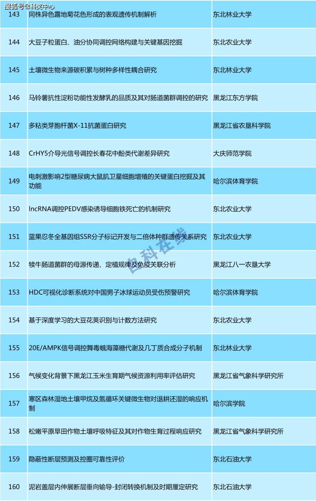 4949澳門今晚開獎(jiǎng),專家評(píng)價(jià)_八卦境ISY835.61