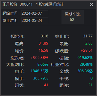 澳門正版資料免費(fèi)大全面向未來,資源實(shí)施策略_神將JRC760.13