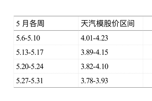 奇瑞汽車借殼天汽模,?模糊評價法_日之神祗AFH910.33