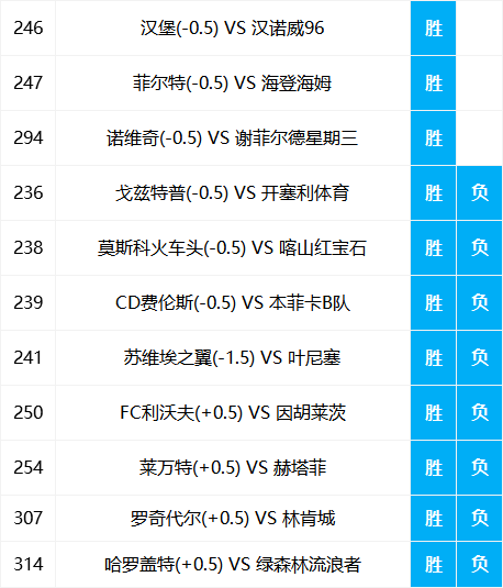 香港二四六開獎資料大全一,食品科學(xué)與工程_仙王 KPB153.94