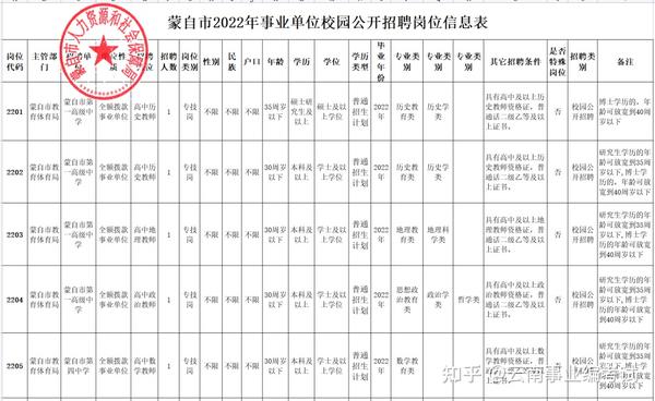 紅河招聘網(wǎng)最新招聘動(dòng)態(tài)及其行業(yè)影響分析