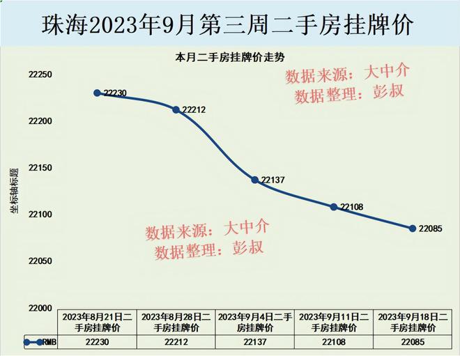 珠海房價走勢揭秘，最新消息、影響因素與未來展望