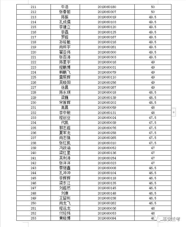 蘭考最新招聘信息全面解析