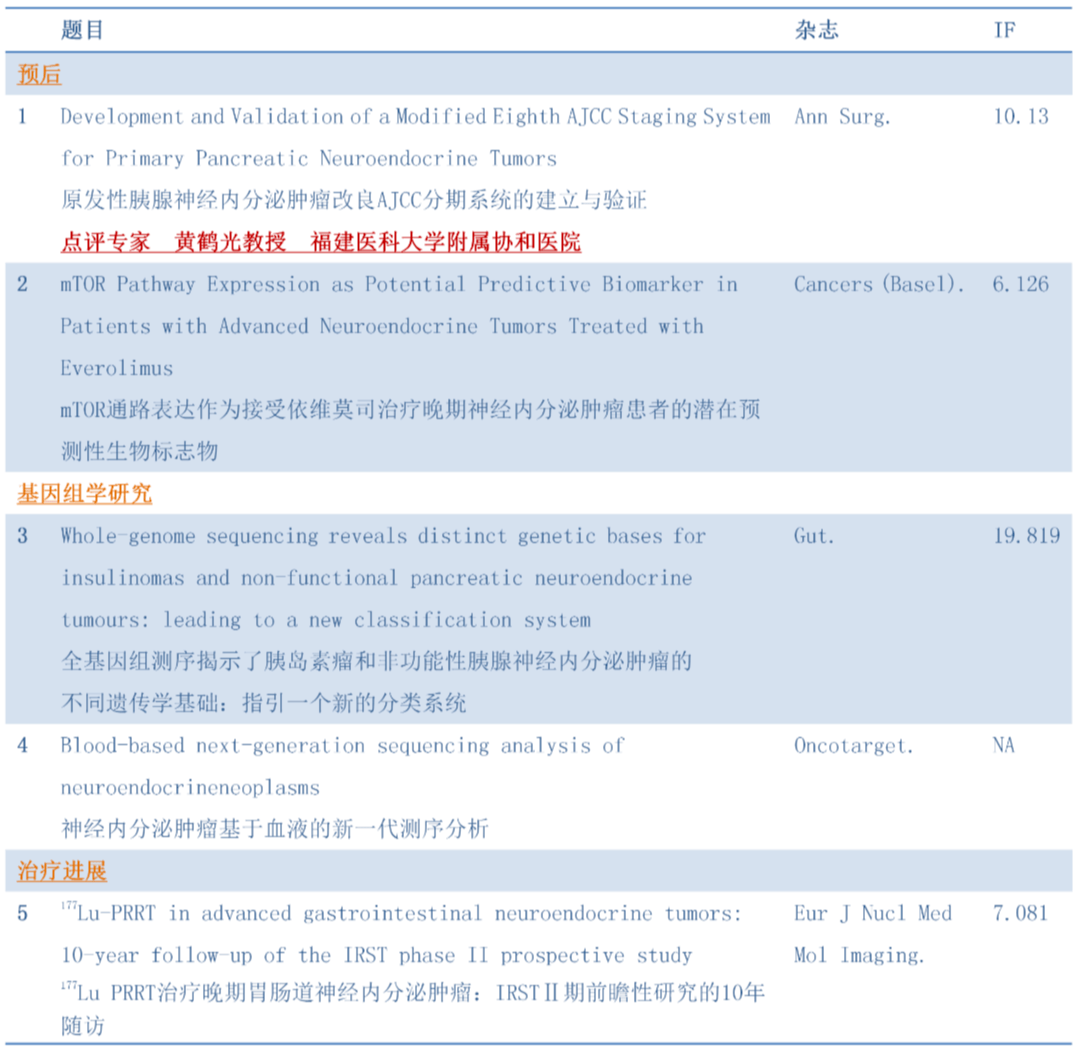 新澳今天最新免費資料,專家評價_仙武境DOH614.97