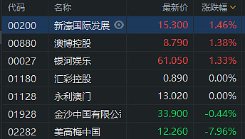 澳門一肖一碼的由來(lái),財(cái)務(wù)情況_調(diào)整版WSE793.5