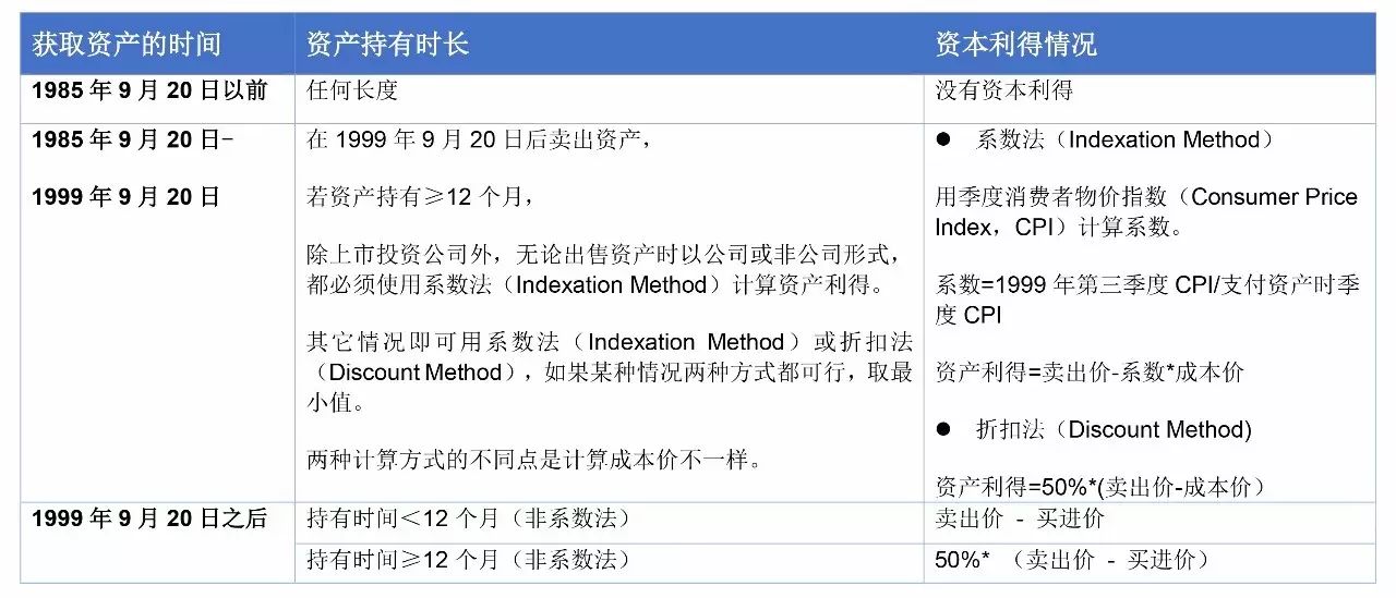 新澳好彩免費資料大全最新版本,投資回收期_經(jīng)典版EFY218.49