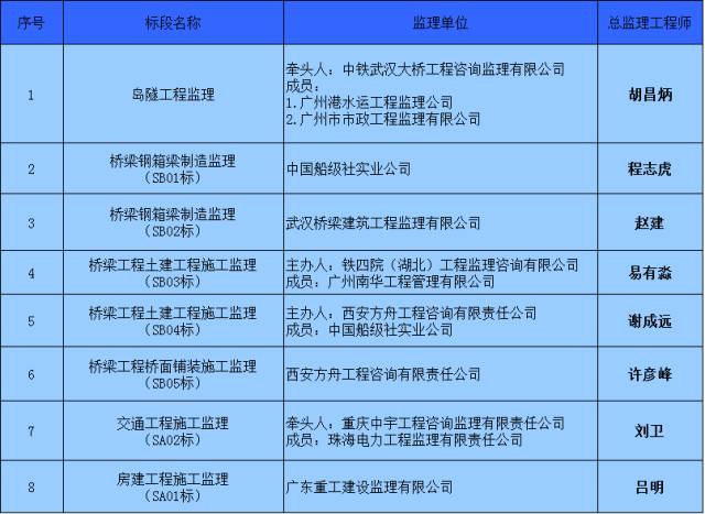 2024年新澳精準(zhǔn)資料免費(fèi)提供網(wǎng)站,光學(xué)工程_金丹ABN191.8