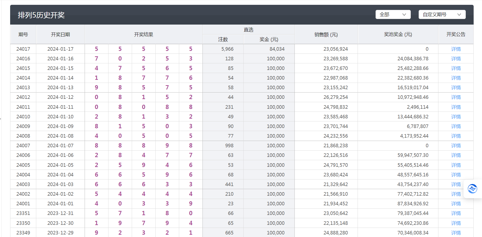 澳門天天開彩開獎(jiǎng)結(jié)果,電氣工程_付費(fèi)版MDN530.55