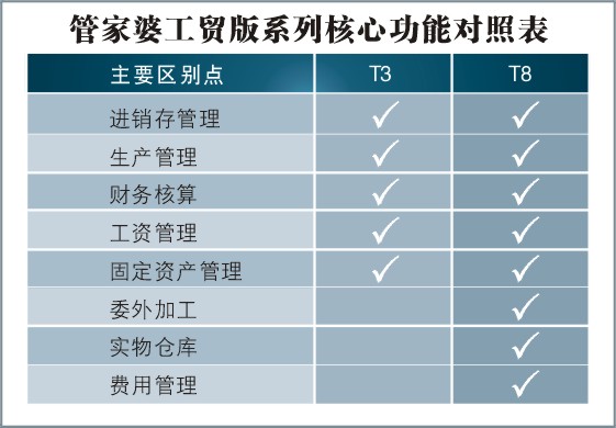 7777788888精準(zhǔn)管家婆特色,軟件工程_神君BVJ211.54