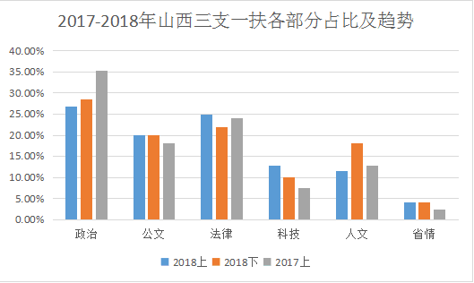 體育器材 第29頁