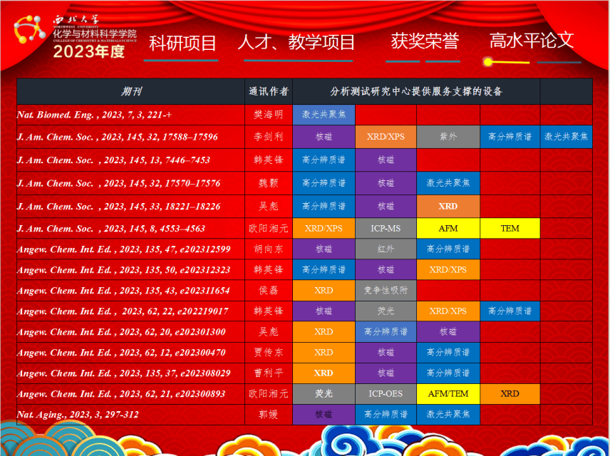 非標(biāo)門 第27頁