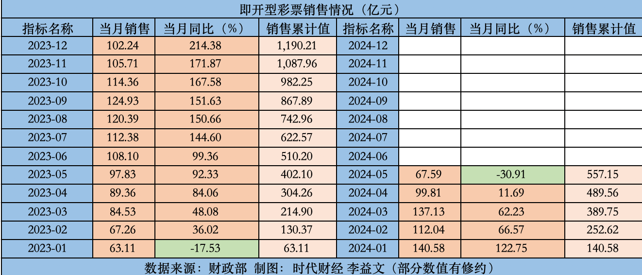 2024年正版免費天天開彩,廣泛說明方法評估_標(biāo)準(zhǔn)制71.599