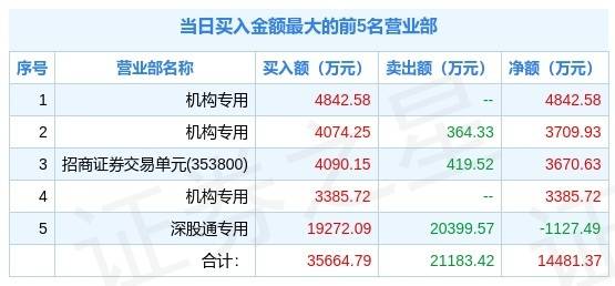 新澳2024正版資料免費(fèi)公開,寬廣解答解釋落實(shí)_實(shí)驗(yàn)制74.027