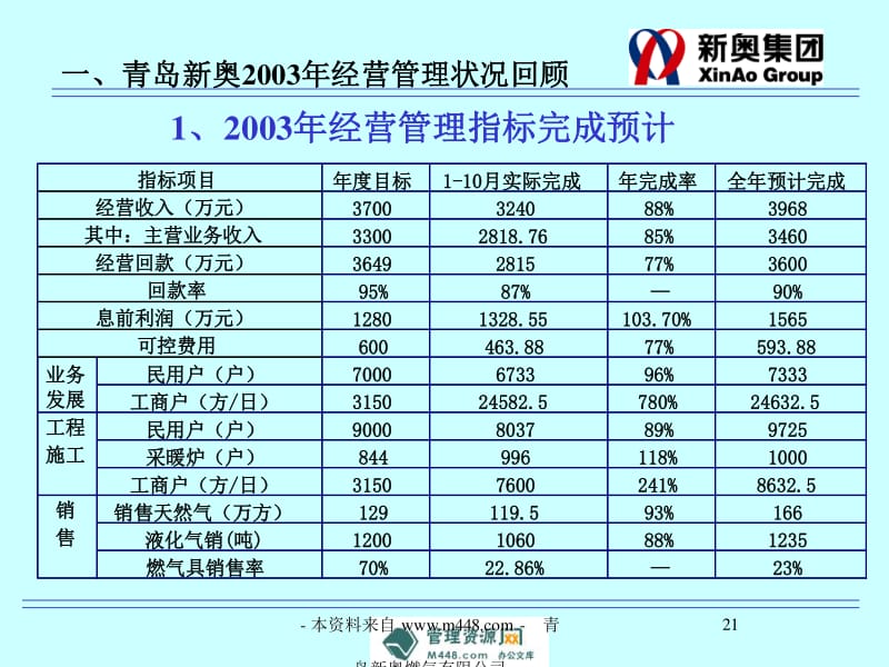 新奧正板全年免費(fèi)資料,恒定解答解釋落實(shí)_按需款39.677