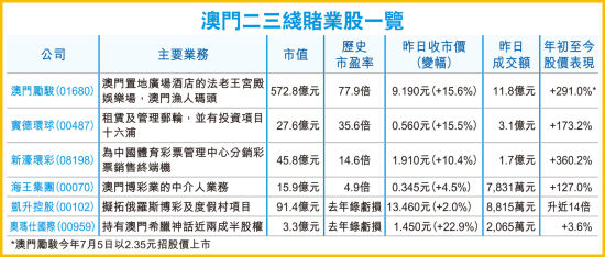 新澳門掛牌正版完掛牌記錄怎么查,增長(zhǎng)策略解答落實(shí)_社團(tuán)版69.96