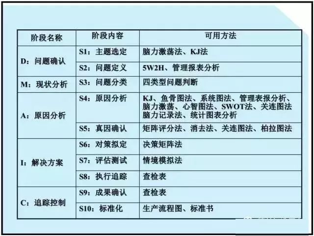 4949澳門免費精準(zhǔn)大全,質(zhì)檢流程改進_專供版50.599