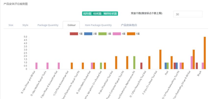 澳門內(nèi)部最精準(zhǔn)免費資料,全面實施數(shù)據(jù)分析_兼容款58.352