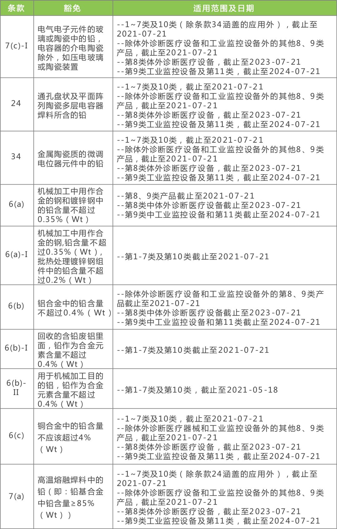 2024年正版資料免費大全,技術風險評估_標配款22.946