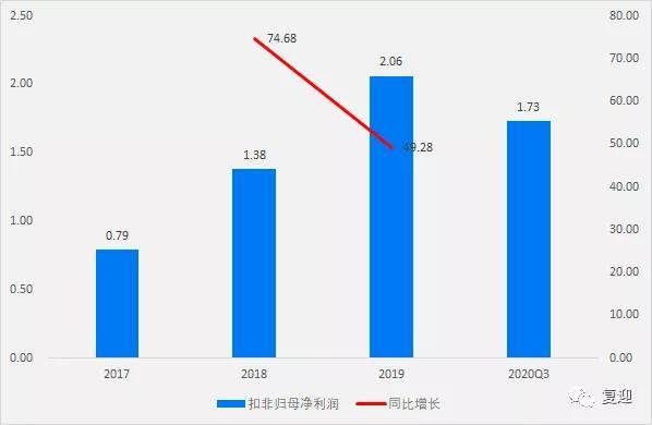 澳門今晚開特馬+開獎結(jié)果走勢圖,最新解答方案_Tizen47.404