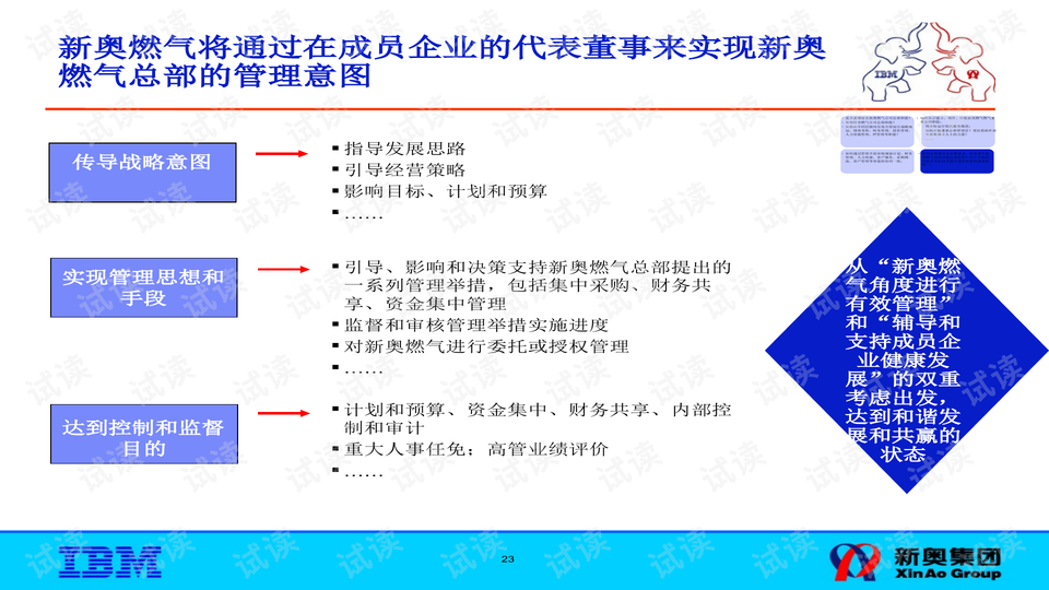 新奧長期免費資料大全,合規(guī)管理體系_精致版2.23