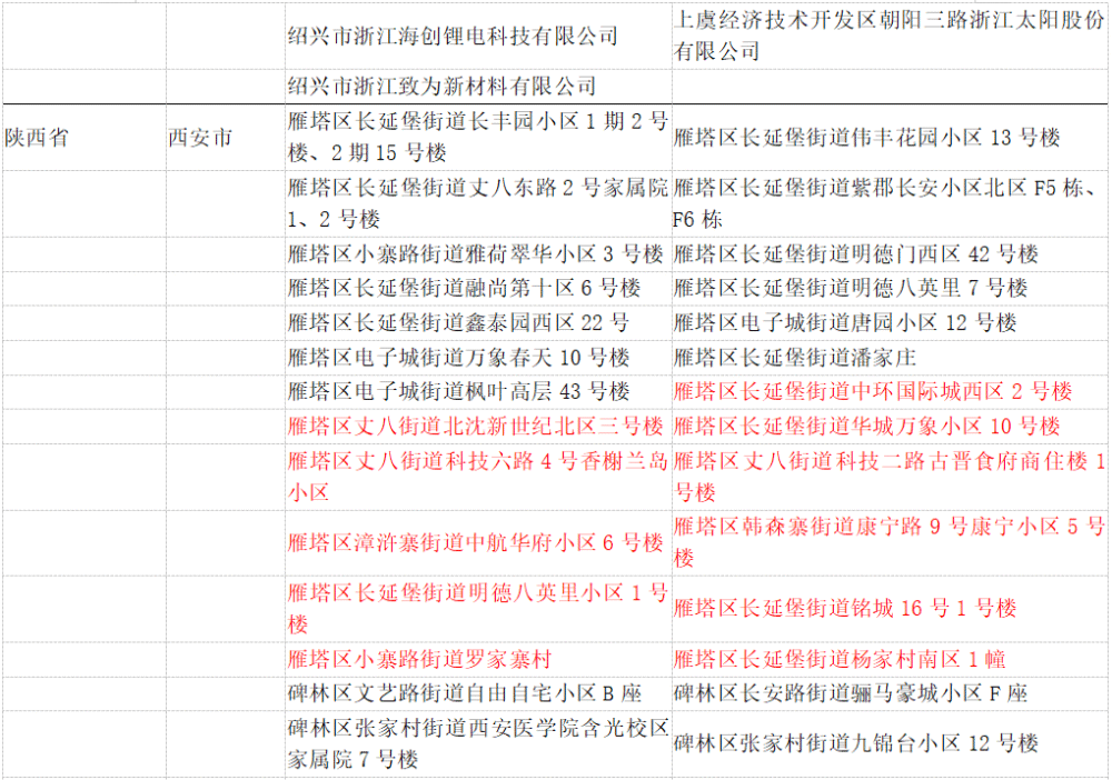 體育器材 第18頁