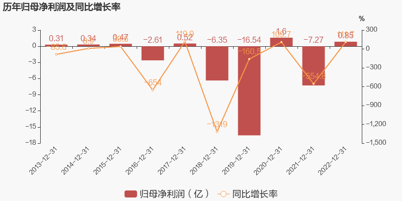 2024新澳彩免費資料,運營成本降低_ST89.705