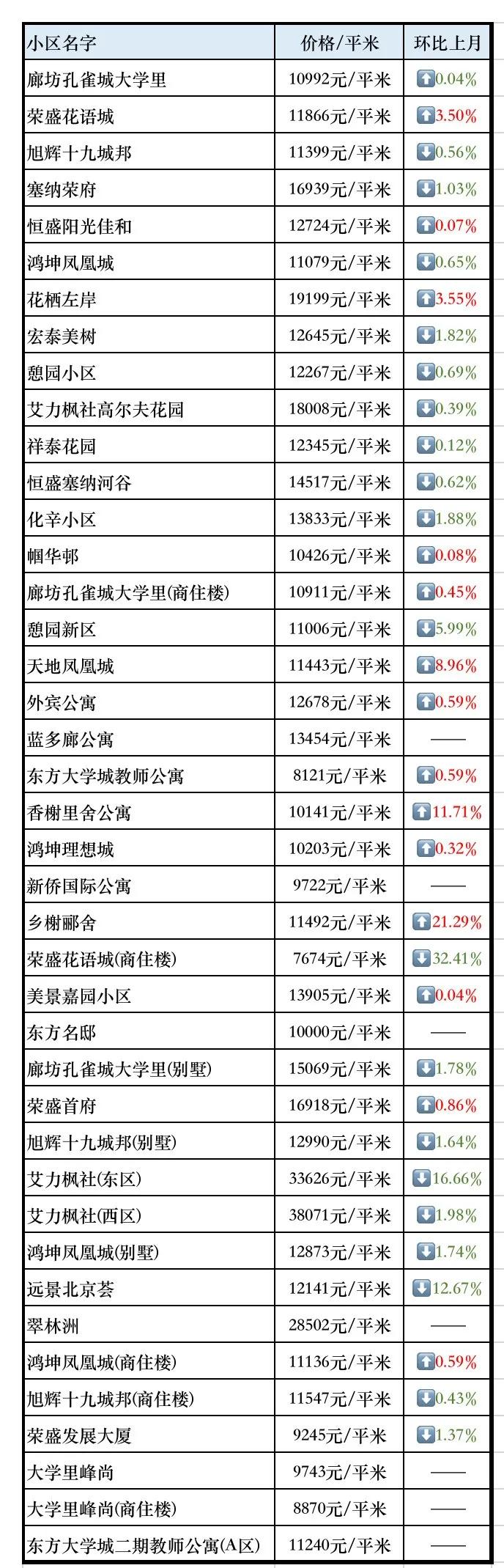 固安房?jī)r(jià)動(dòng)態(tài)，最新消息、市場(chǎng)走勢(shì)與未來(lái)展望