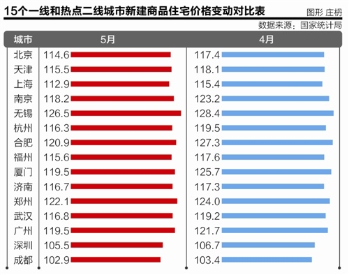 全國房價動態(tài)，趨勢、影響及未來展望