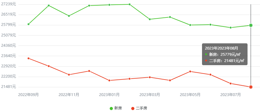 青島房價(jià)走勢(shì)最新消息，市場(chǎng)分析與未來預(yù)測(cè)