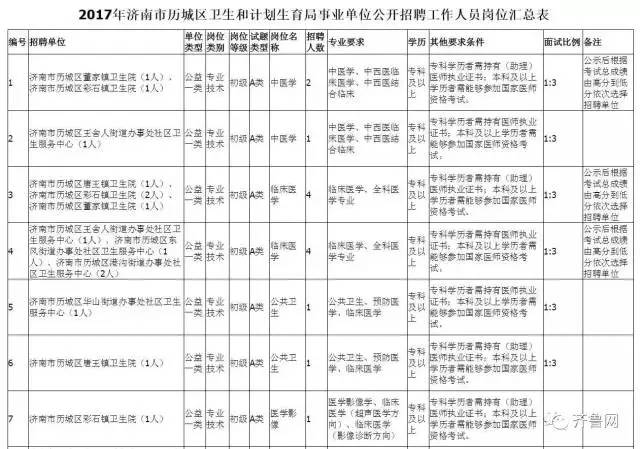 萊陽最新招聘信息匯總