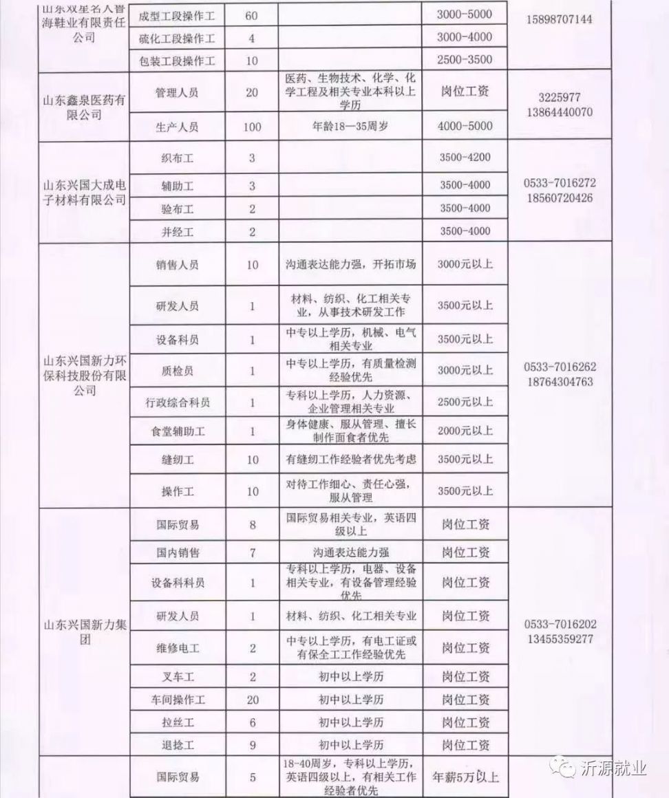 長垣最新招聘信息全面匯總