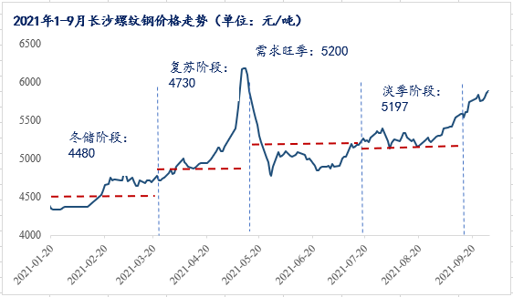 螺紋鋼最新價(jià)格走勢解析